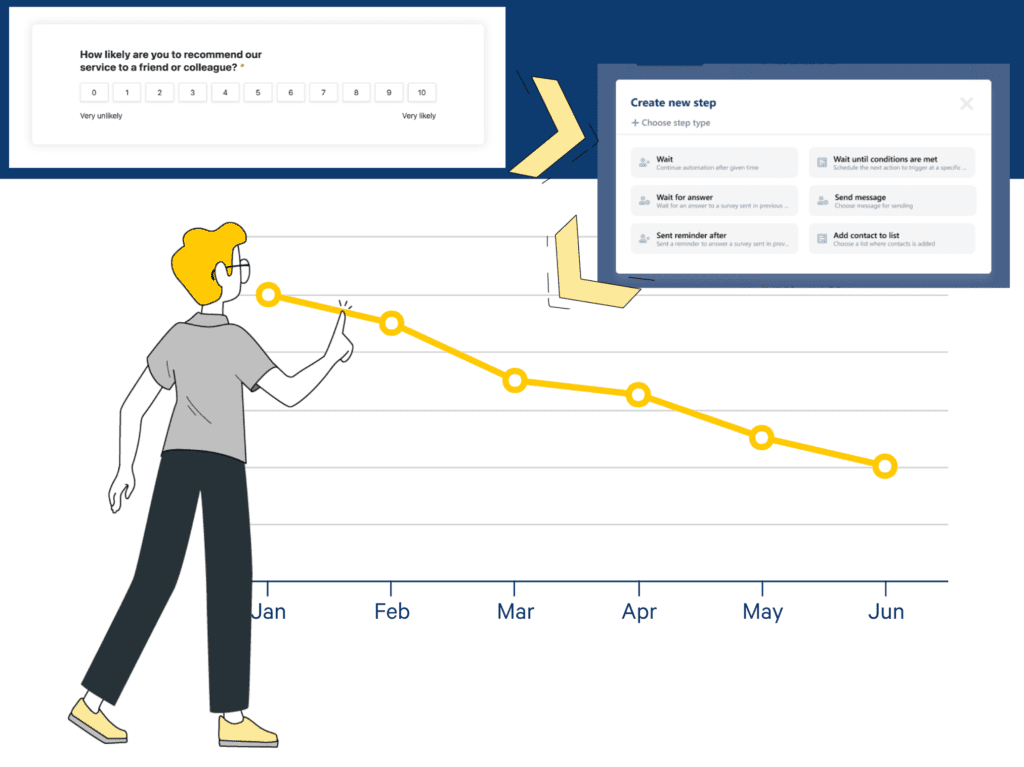 Qué es el software NPS y cómo maximizar sus ventajas Trustmary