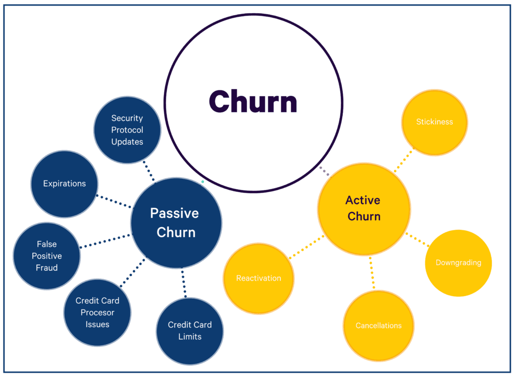 types-of-churn