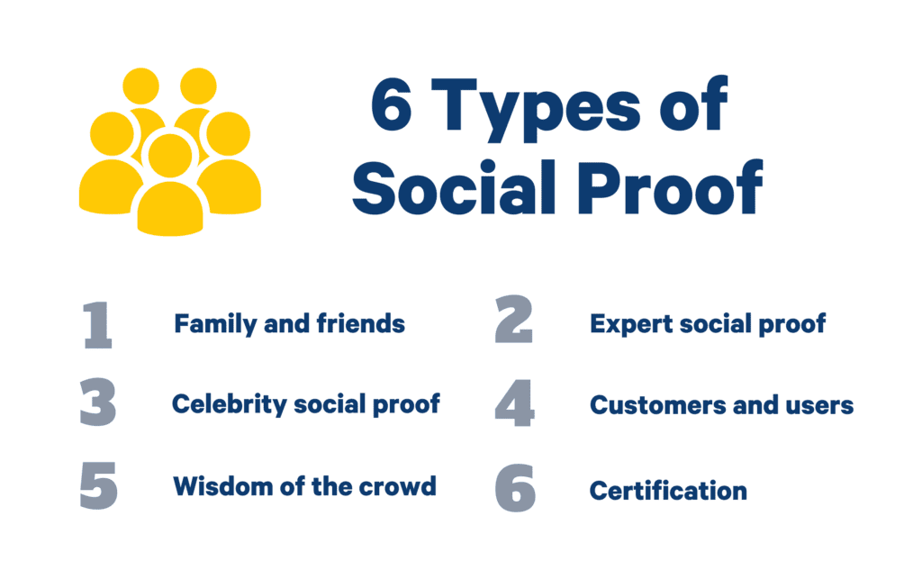 types-of-social-proof