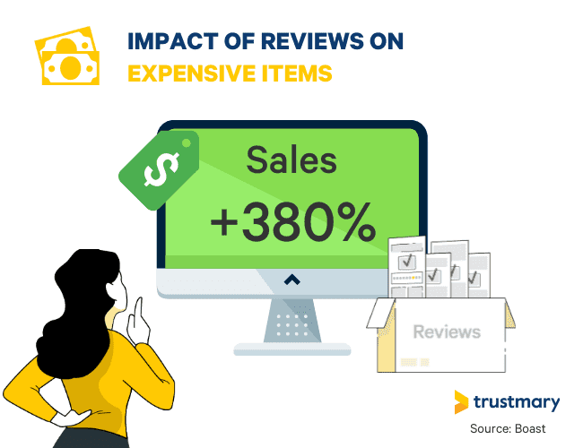 impact of reviews