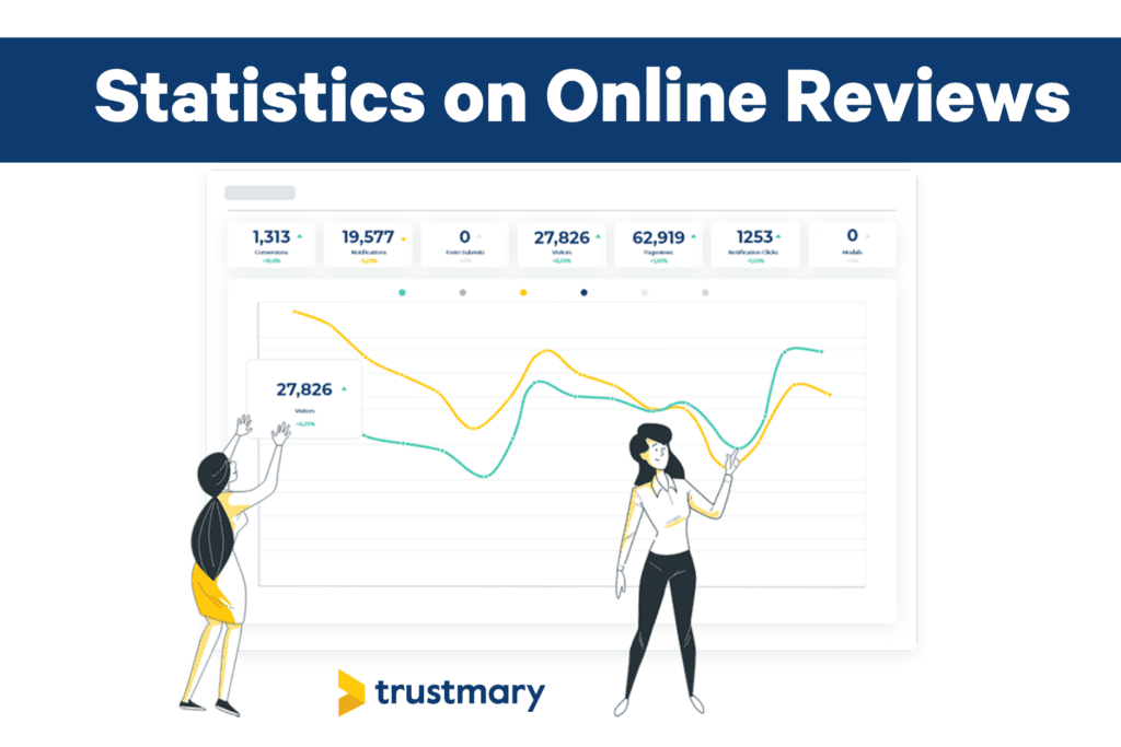 Online Reviews: Statistics That Will Blow Your Mind [2024] - Trustmary