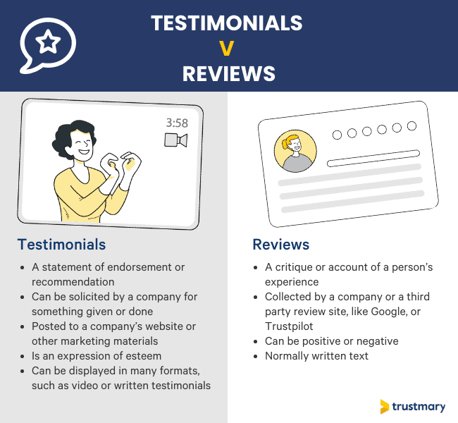 Definitionen für Kundenrezensionen vs. Testimonials von Kunden