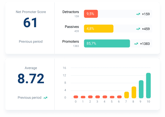 example of NPS report