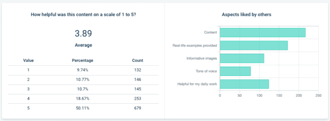 survey report example