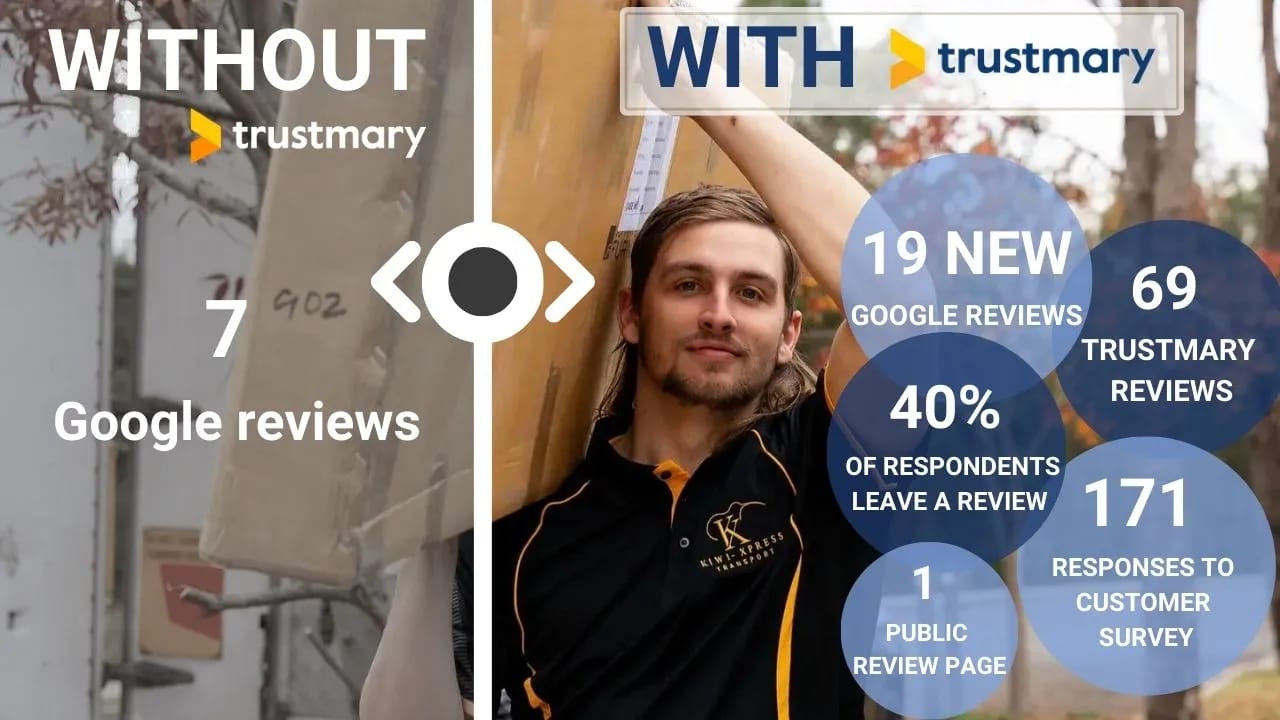 without and with trustmary