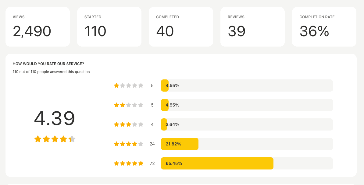 survey report overview