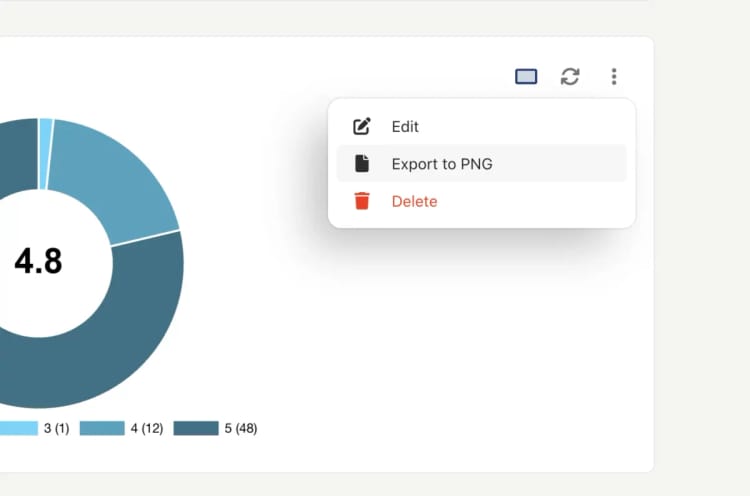 Export reports as PDF or PNG