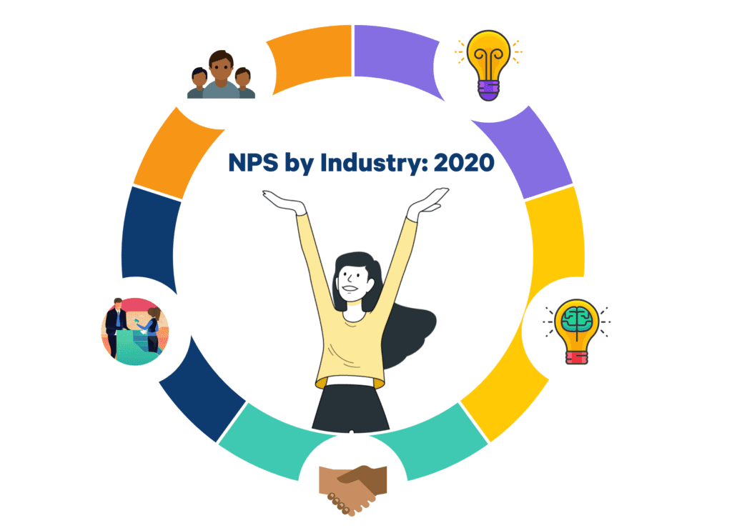 nps by industry 2020.png