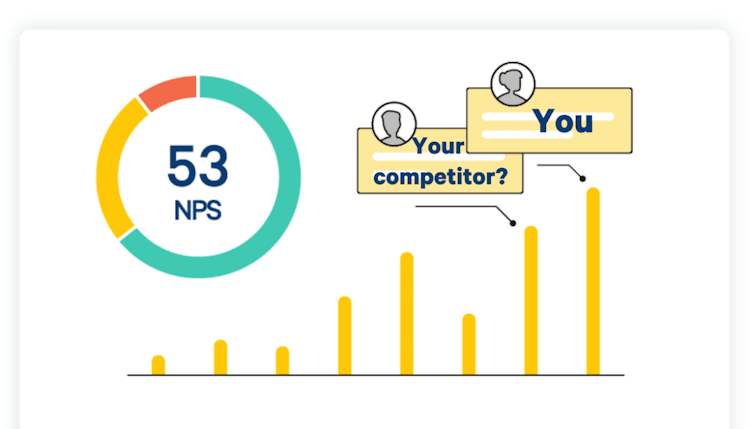Net Promoter Score by Industry – NPS Industry Averages