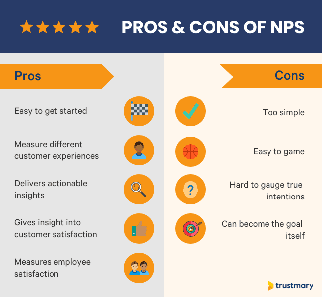PROS AND CONS NPS