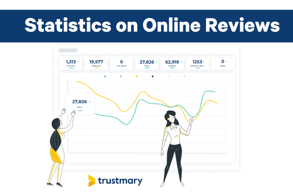 online reviews statistics