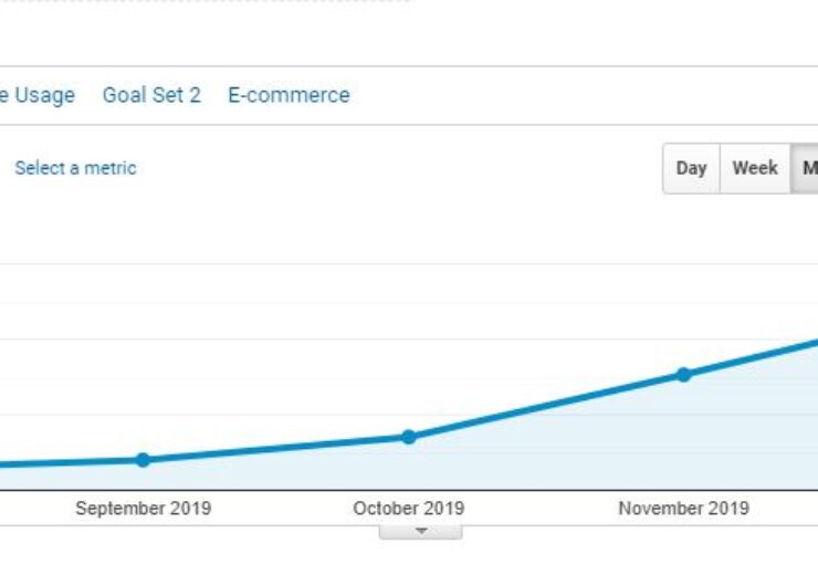 5 meses de progreso SEO para Trustmary – Qué tipo de resultados hemos obtenido? (732% de crecimiento)