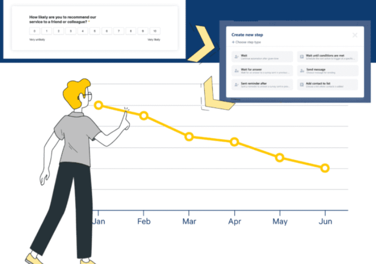 Hur förbättrar man Net Promoter Score? 7 sätt att förbättra ditt NPS