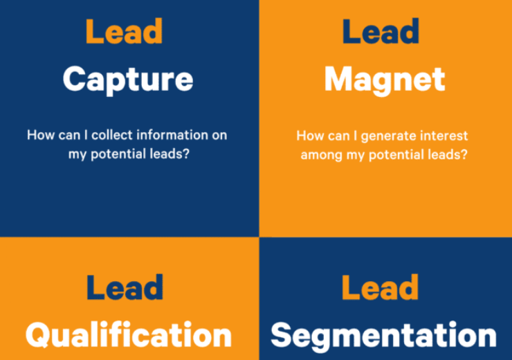 Los 8 libros de generación de leads más confiables para usar de guía