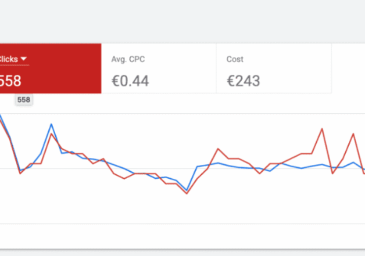 Vaikuttaako Google Ads mainonta orgaanisiin sijoituksiin Googlessa? – 13 hakutermin testi