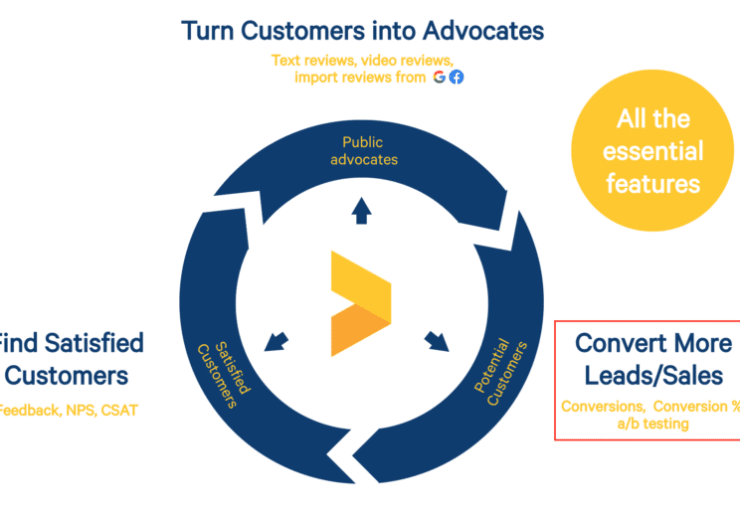 #3 Convert More Sales (Live Webinar Series)