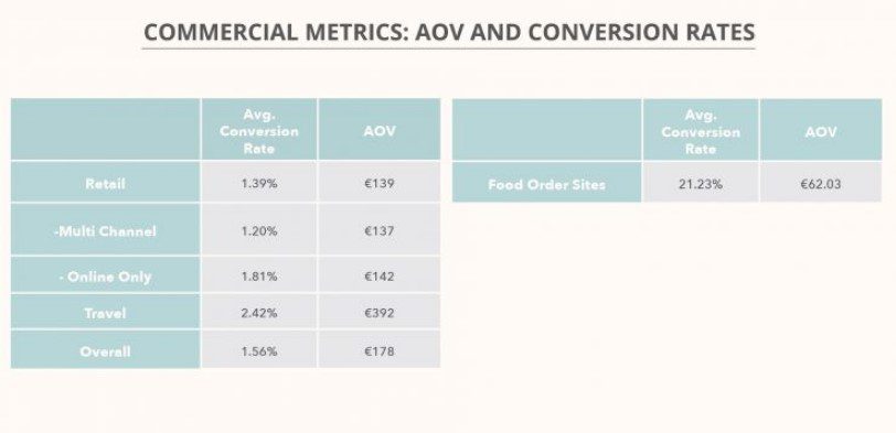 Commercial metrics