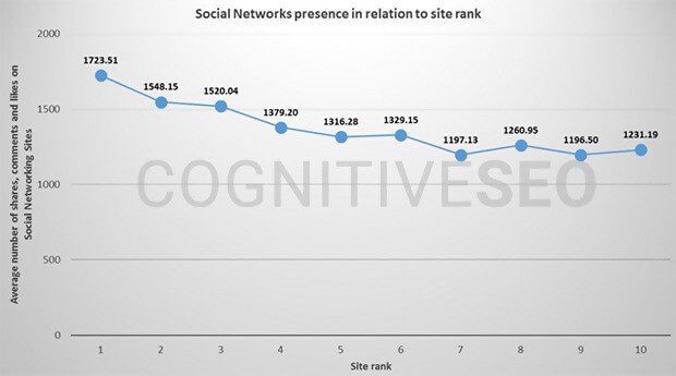 social signals in seo