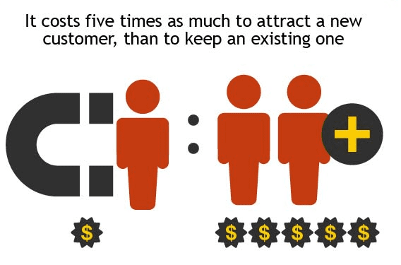 Customer acquisition strategy
