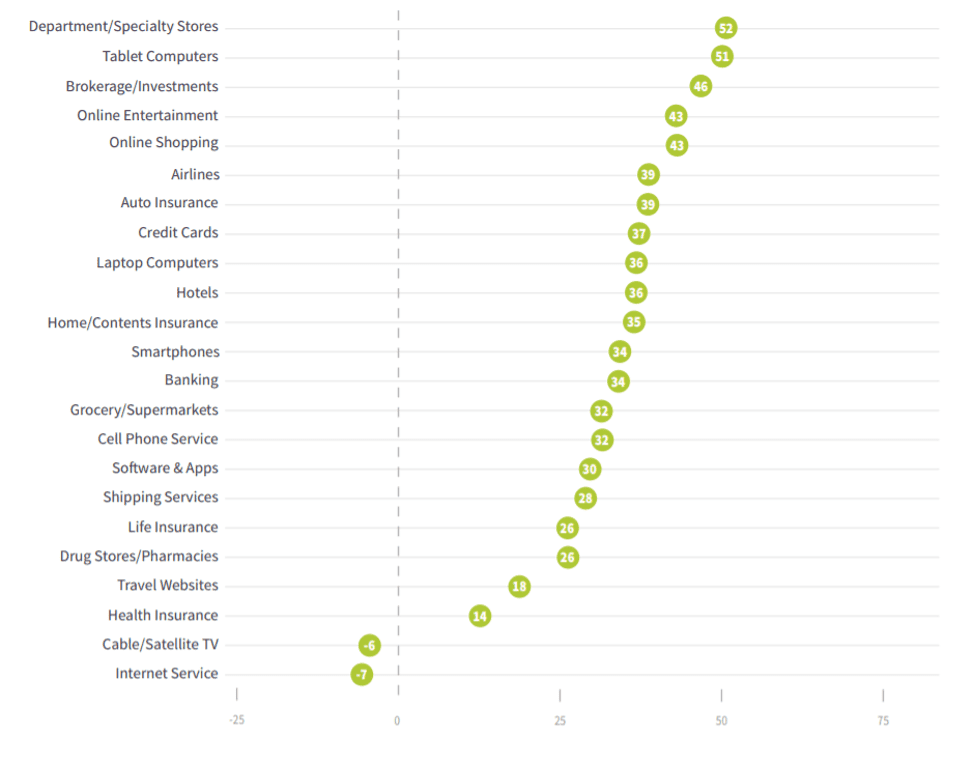 nps benchmarks