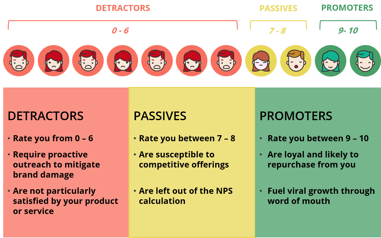 Net Promoter Score Meaning