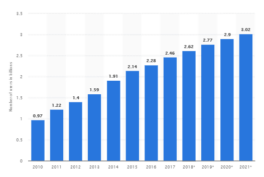 social media growth