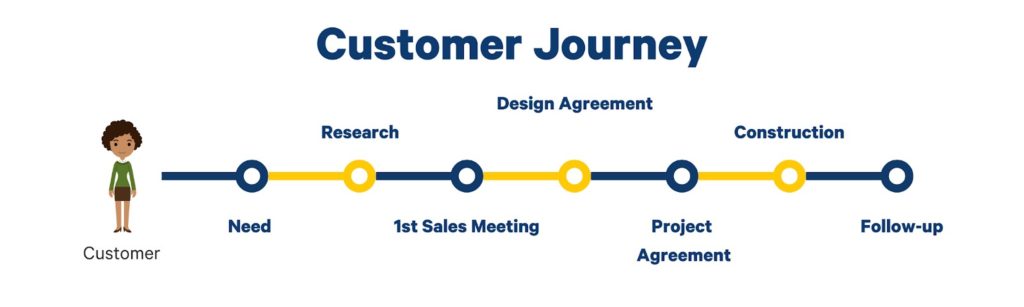 customer journey