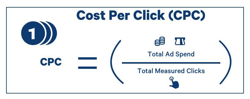 CPC cost per click calculation formula