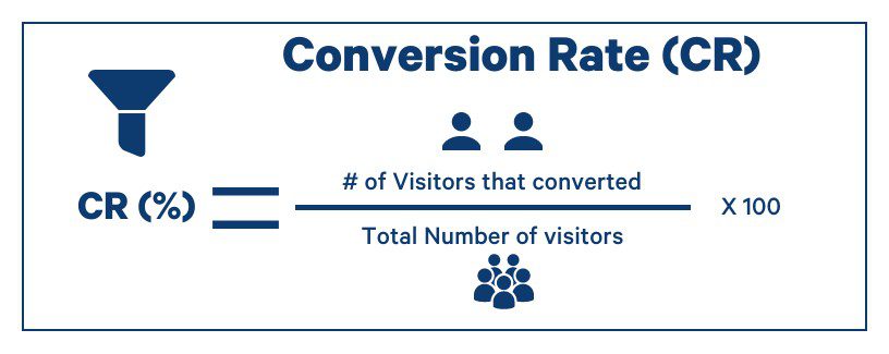 CR tasa de conversion