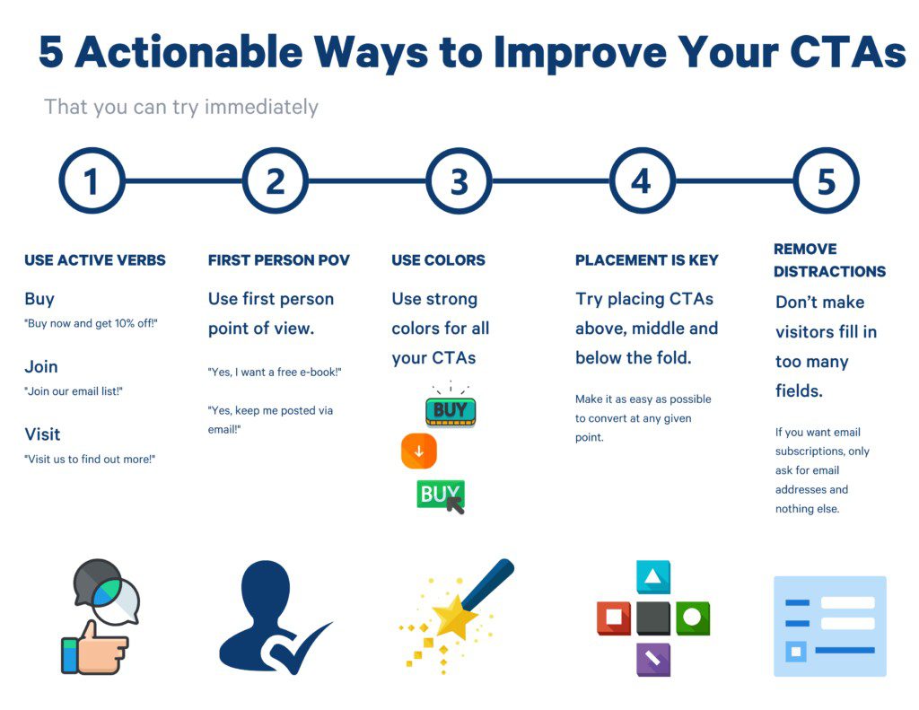 improve-ctas-list