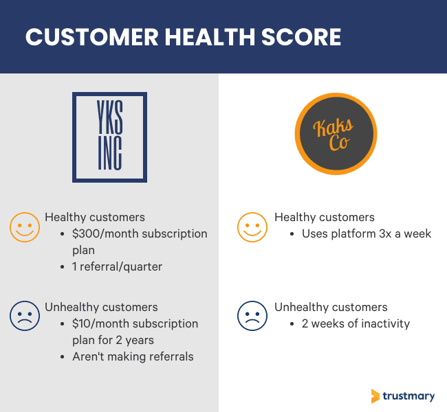 customer-health-score-examples