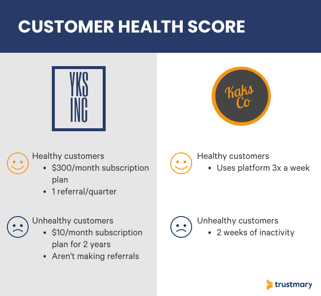 Alternatives to NPS Net Promoter Score Trustmary