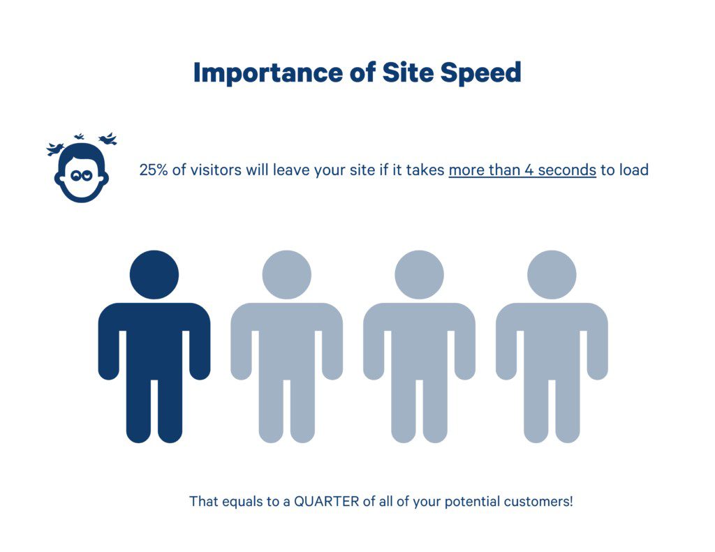 why website speed matters