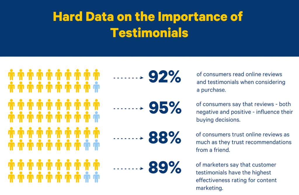 The Ultimate Guide for Collecting and Using Testimonials - Trustmary