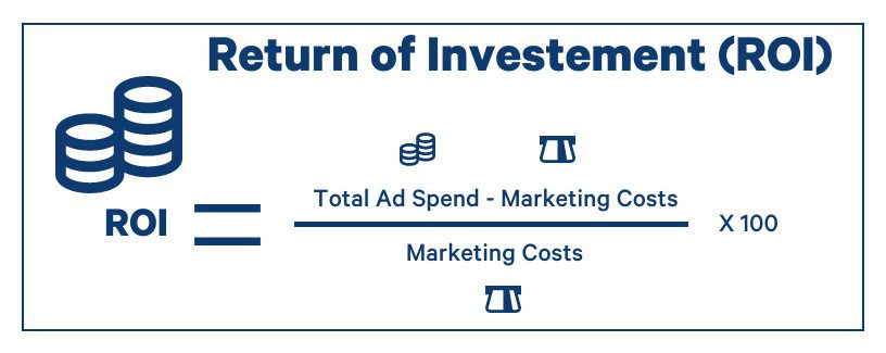 ROI fórmula de cálculo de marketing de retorno de la inversión
