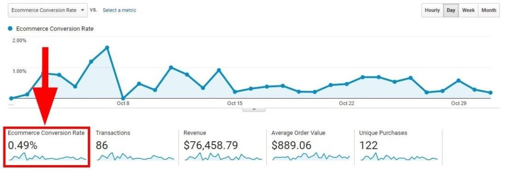 google analytics conversion rate