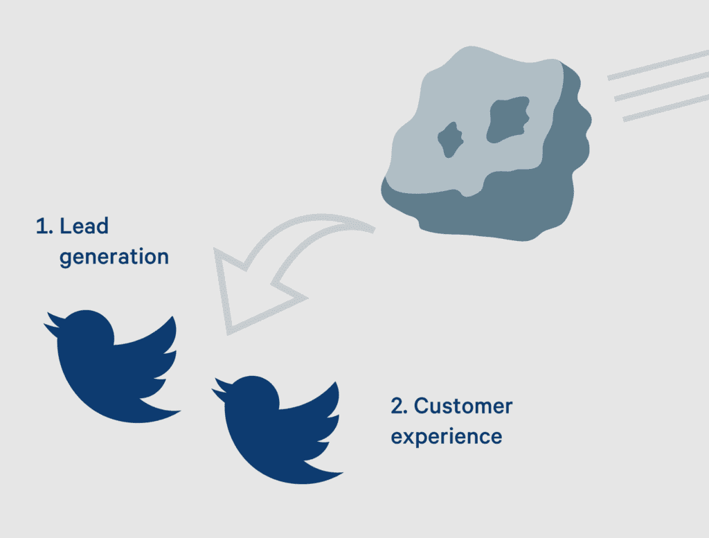 Chat Lead Generation: The Actionable Guide