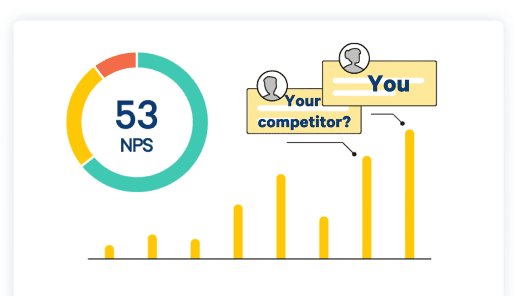 Net Promoter Score por Sector - Las Medias de NPS