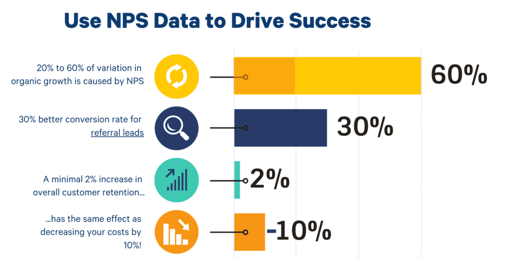 use nps data to drive success