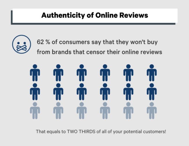 authenticity of customer reviews
