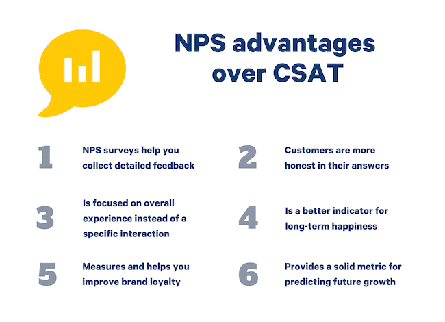 Customer experience NPS advantages over csat