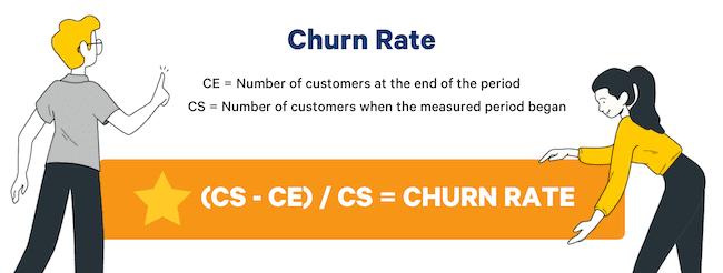 customer experience churn rate