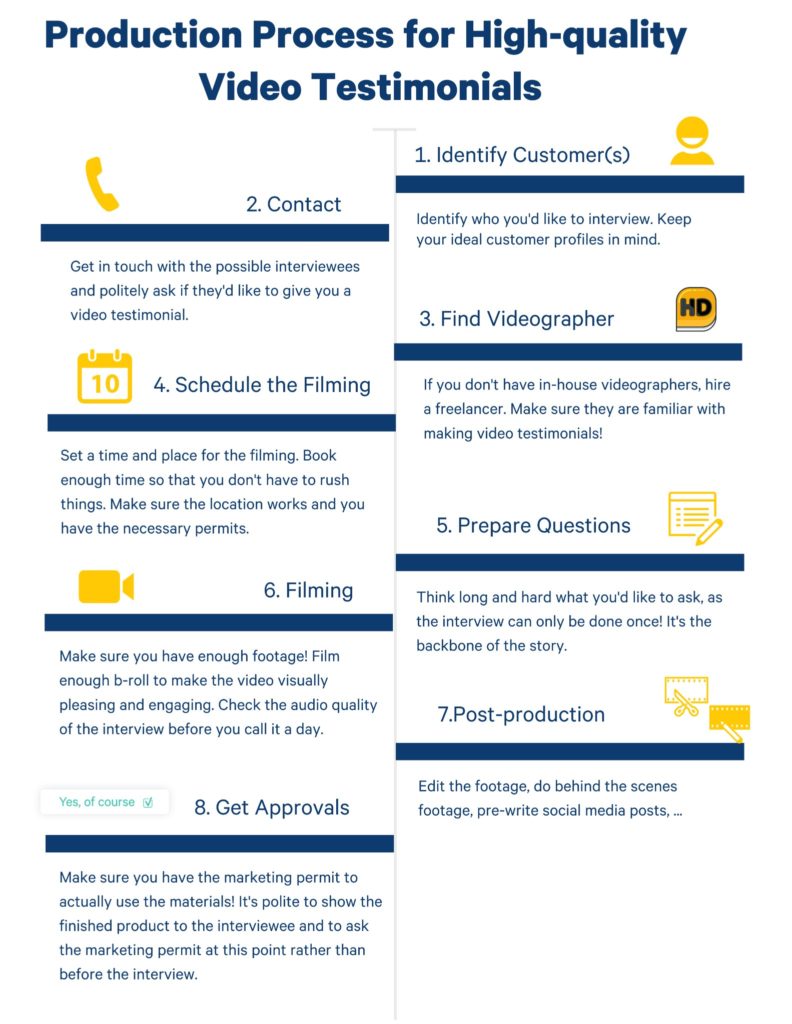 Engager un videaste professionnel2