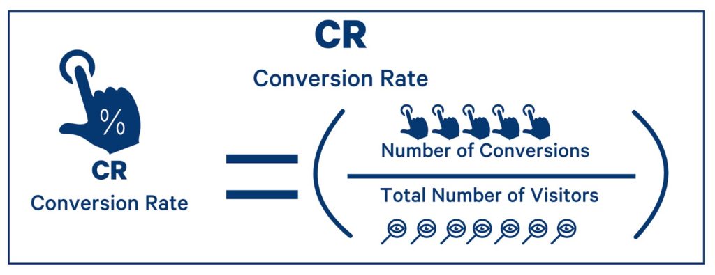 la tasa de conversion