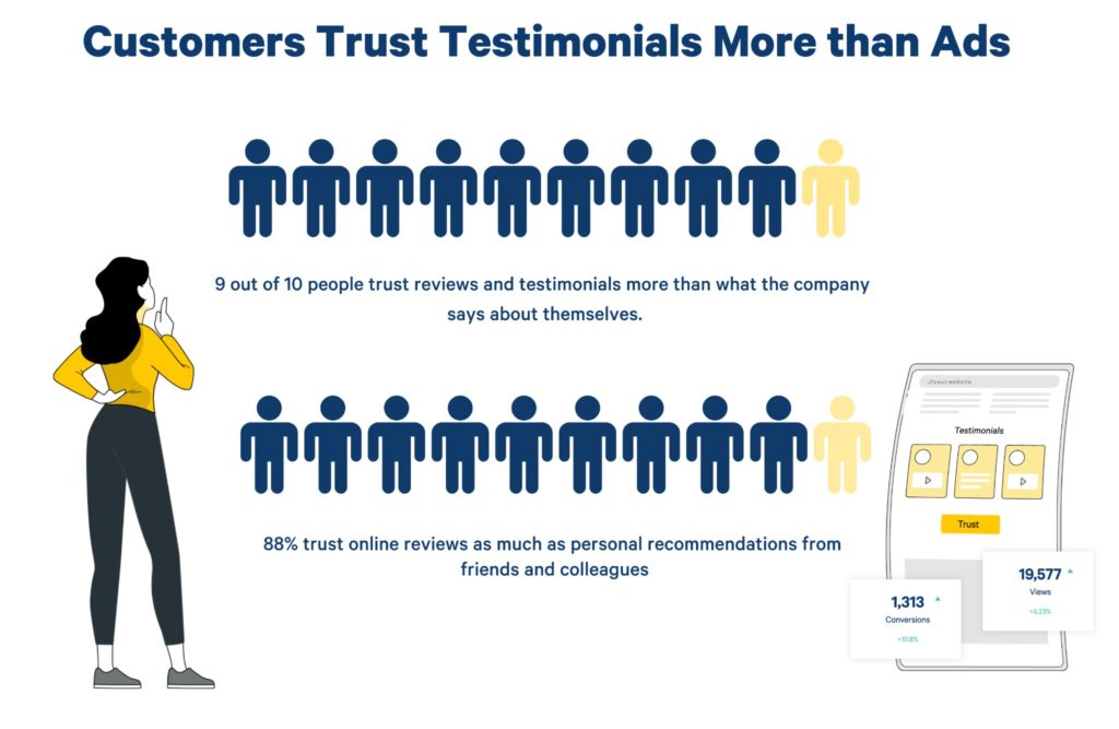 importance of testimonials