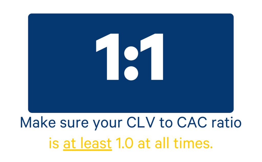 el relacion de CLV y CAC