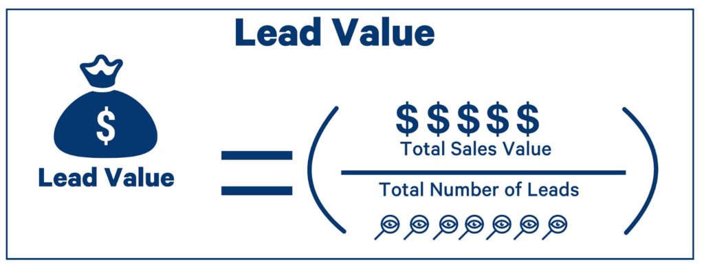 valor total del lead
