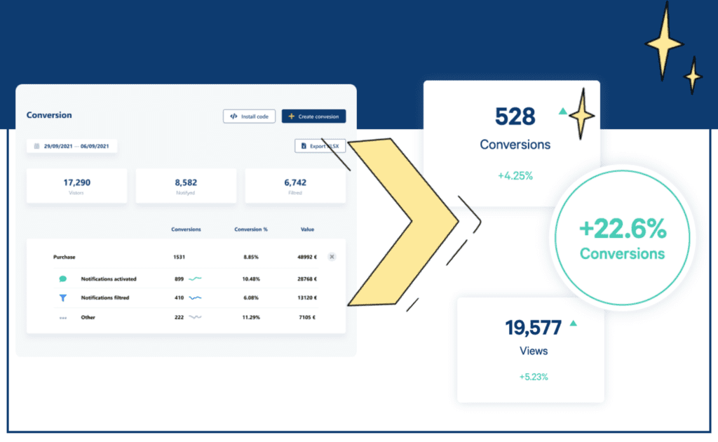 The Definitive Guide to Optimizing Conversion Rate