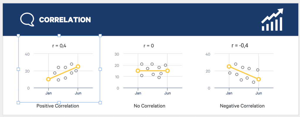 correlation study examples