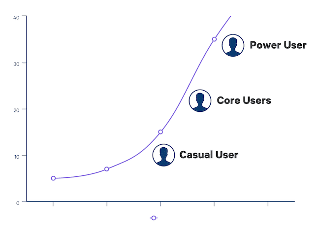 customer feedback user